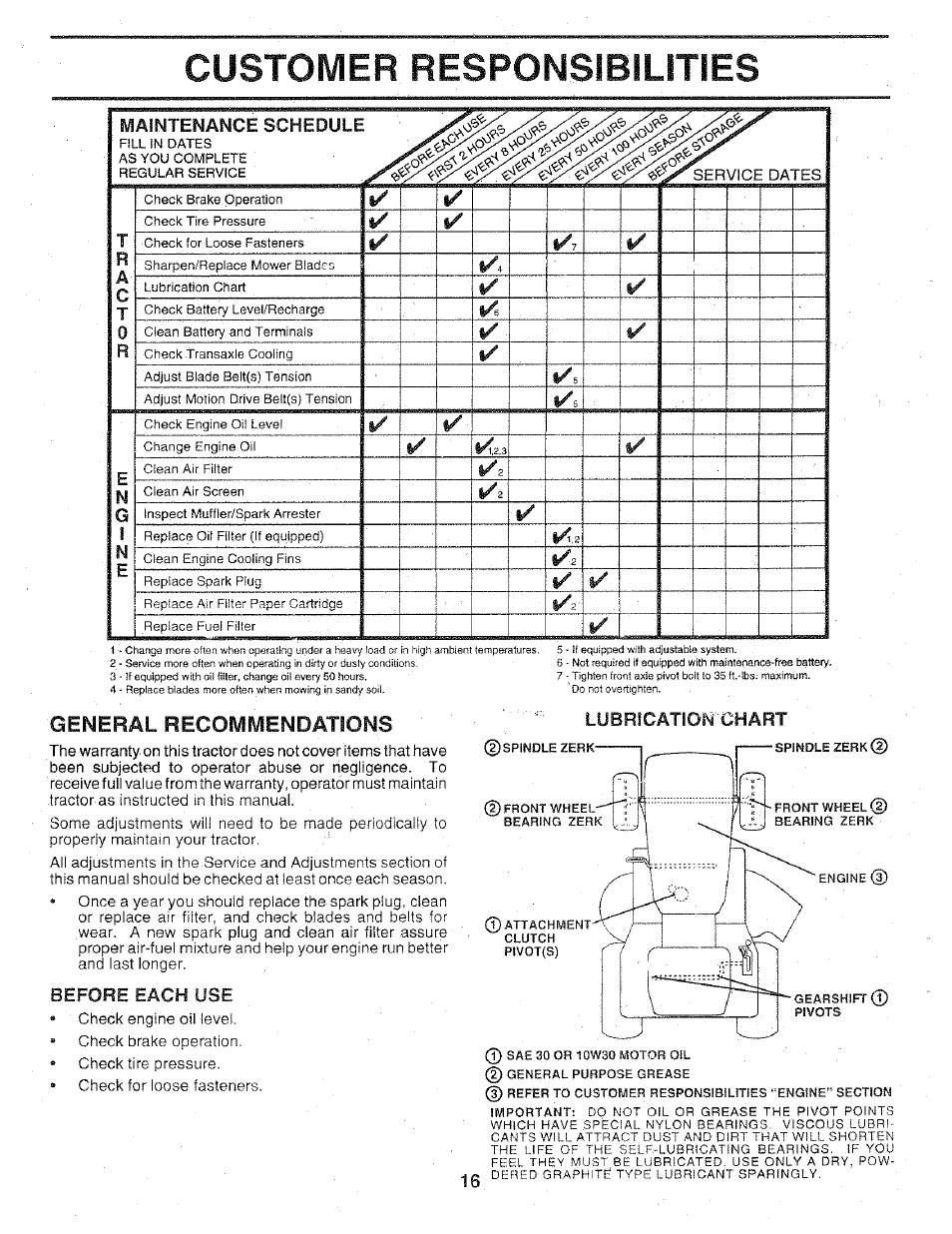 Customer responsibilities, General recomiviendations, Maintenance schedule | Before each use, Lubrication" chart | Sears 917.25147 User Manual | Page 16 / 56