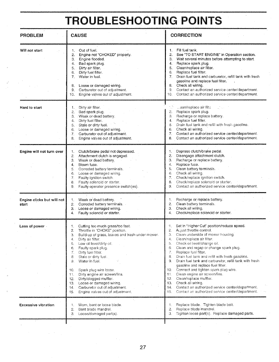 Troubleshooting points | Sears 917.25147 User Manual | Page 27 / 56