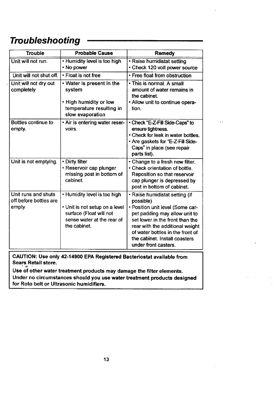 Troubleshooting, Trouble shooting | Sears KEMORE 758.144533 User Manual | Page 13 / 16