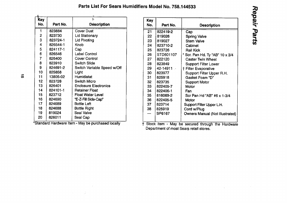 Sears KEMORE 758.144533 User Manual | Page 15 / 16