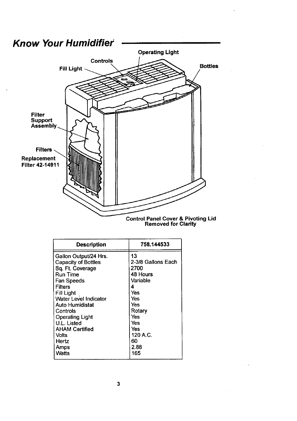 Know your humidifier | Sears KEMORE 758.144533 User Manual | Page 3 / 16