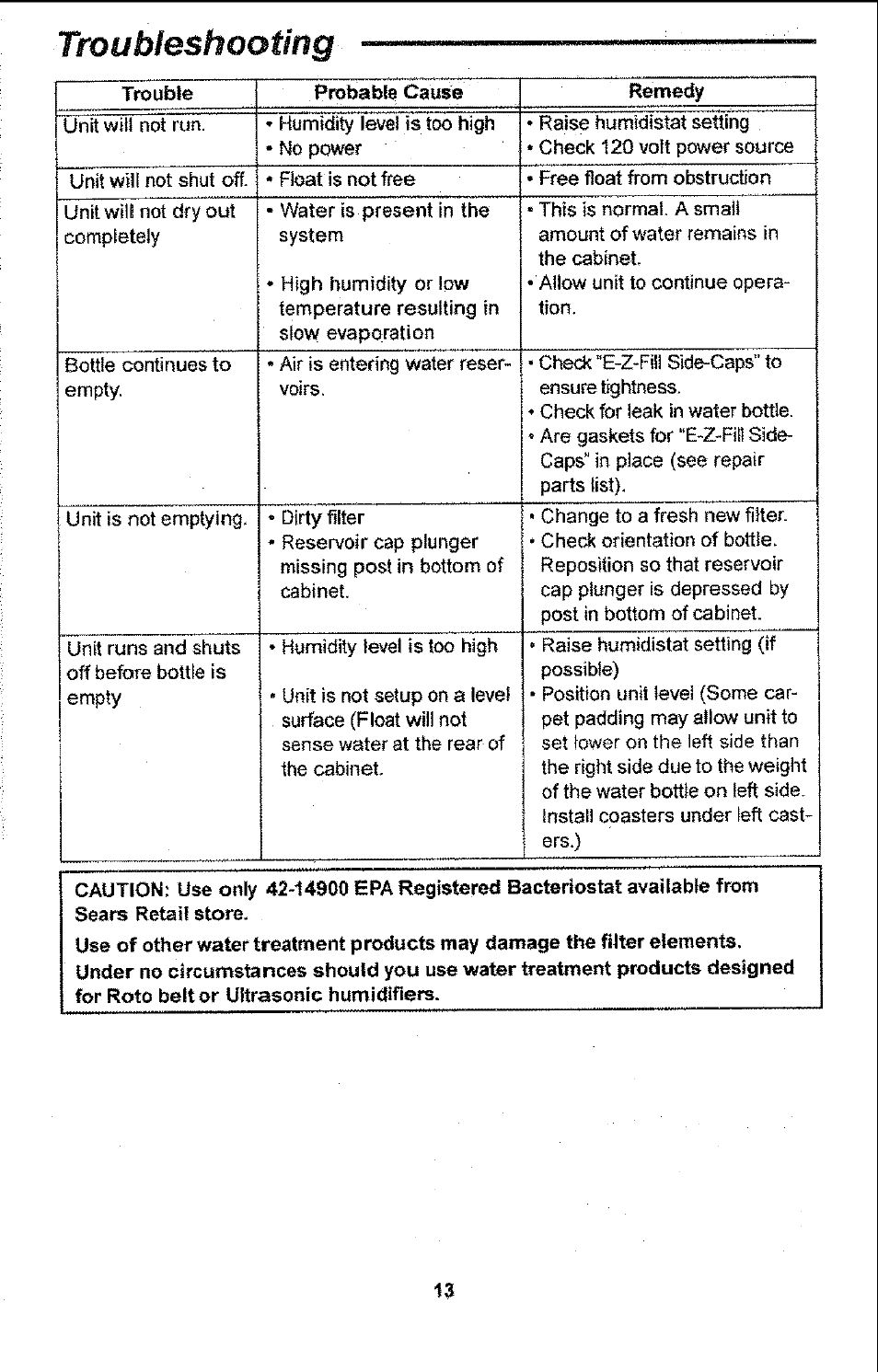 Troubleshooting | Sears 758.14451 User Manual | Page 13 / 16