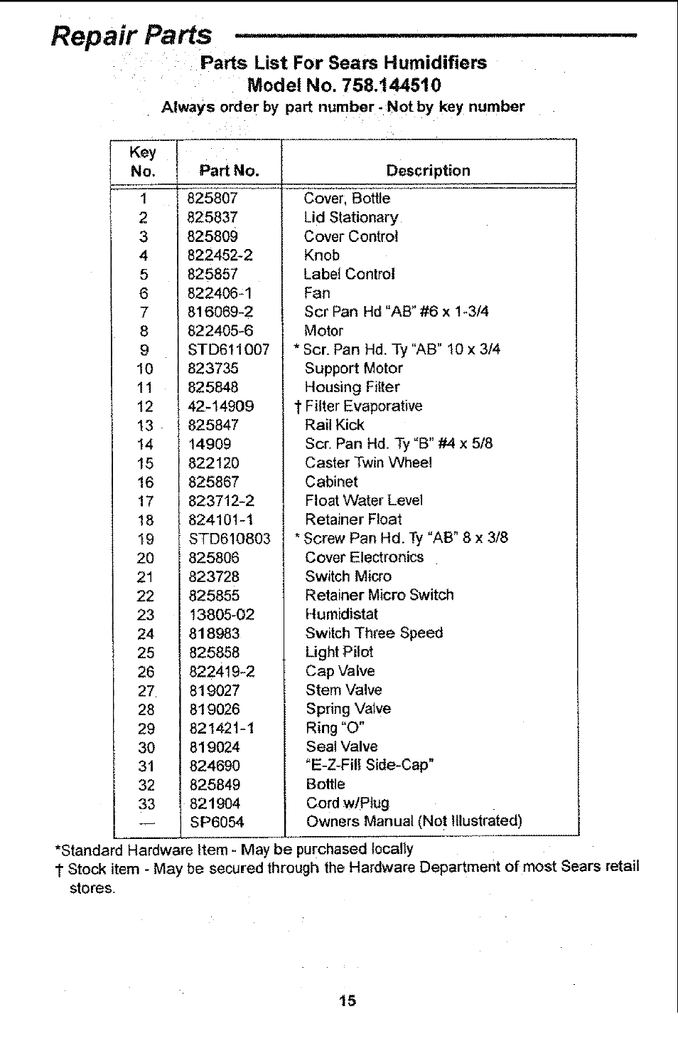 Repair parts | Sears 758.14451 User Manual | Page 15 / 16