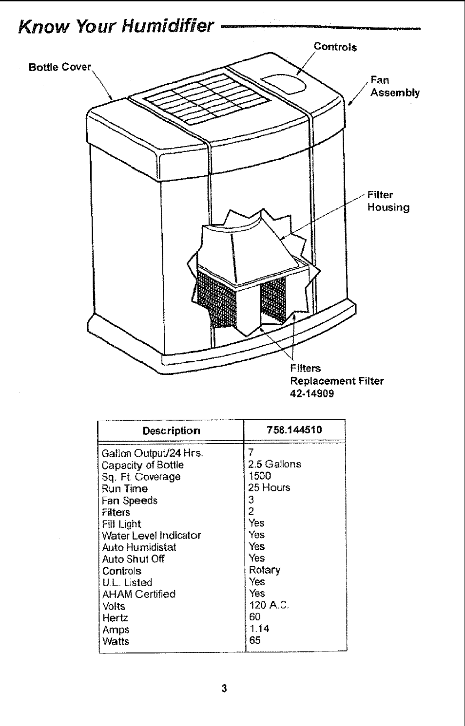 Know your humidifier | Sears 758.14451 User Manual | Page 3 / 16