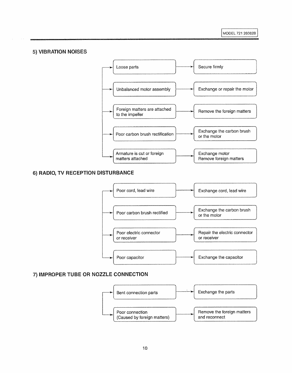 Sears 721.26082B User Manual | Page 10 / 16