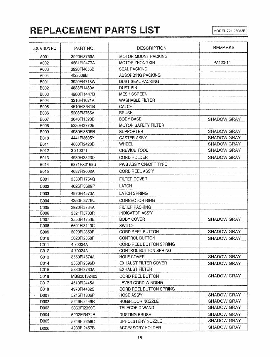 Replacement parts list | Sears 721.26082B User Manual | Page 15 / 16