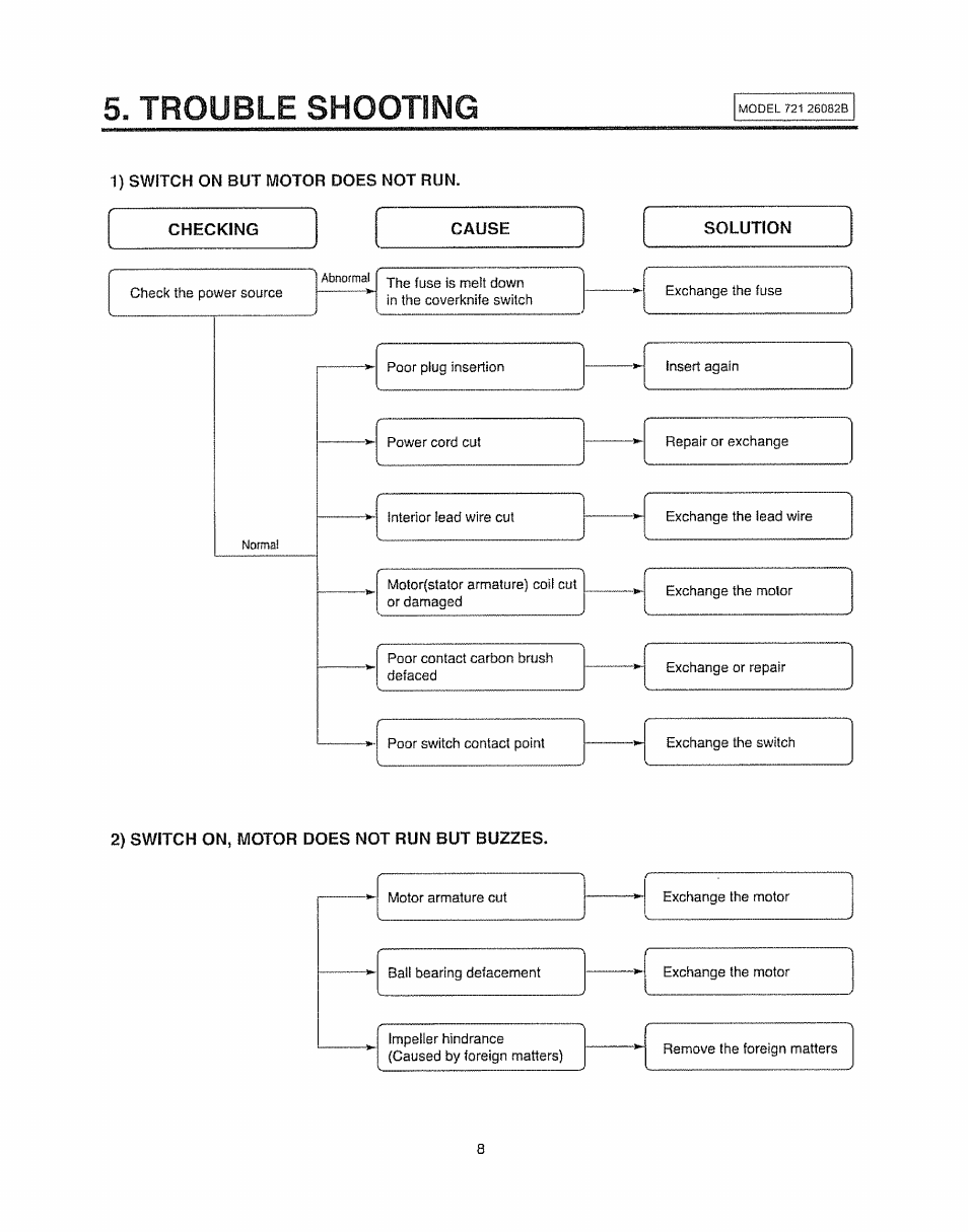 Sears 721.26082B User Manual | Page 8 / 16