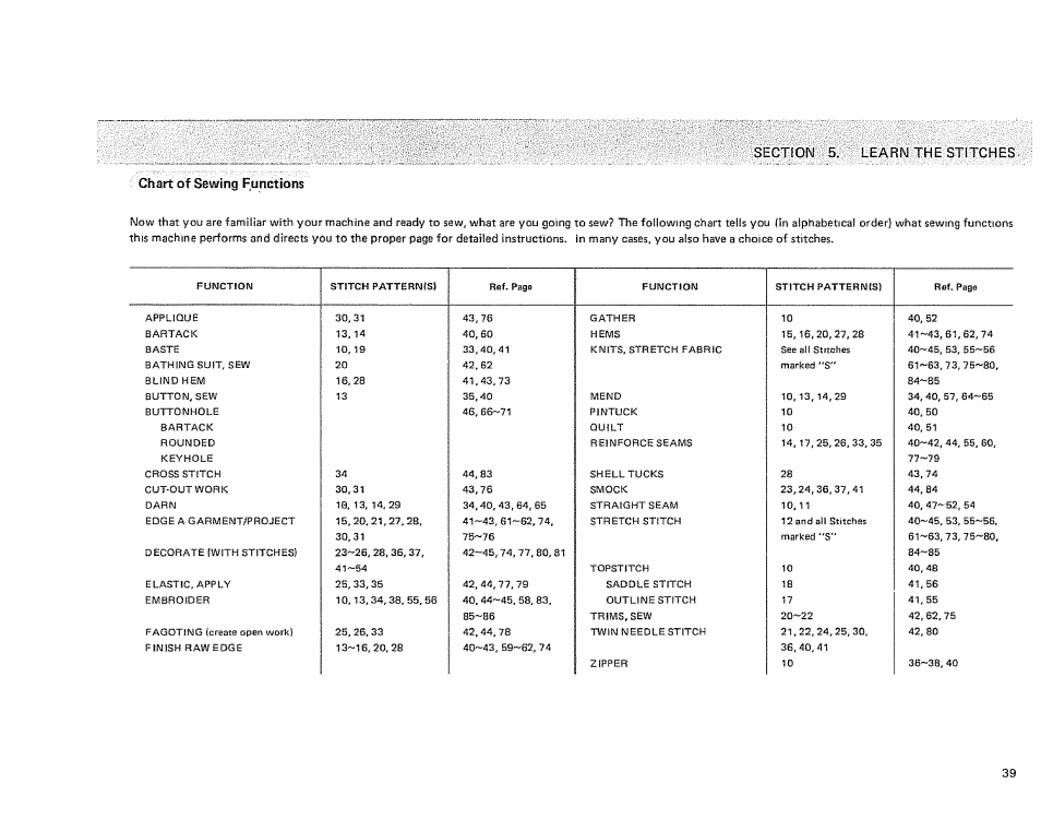 Chart of sewing functions | Sears KENMORE 385.1915 User Manual | Page 41 / 108