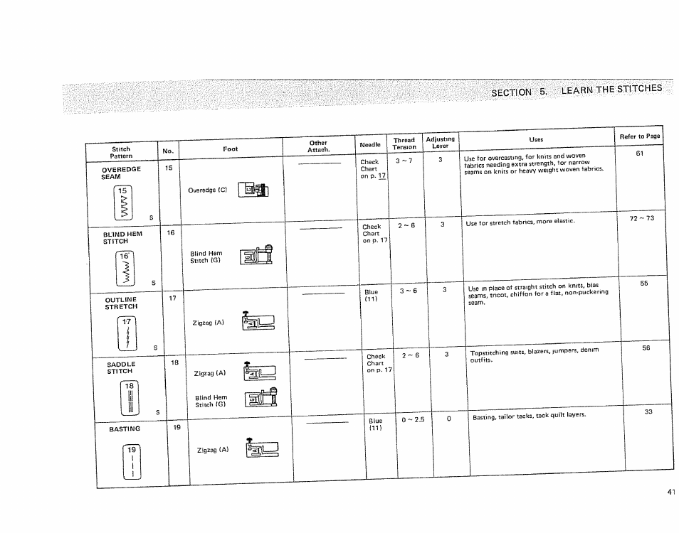 Sears KENMORE 385.1915 User Manual | Page 43 / 108