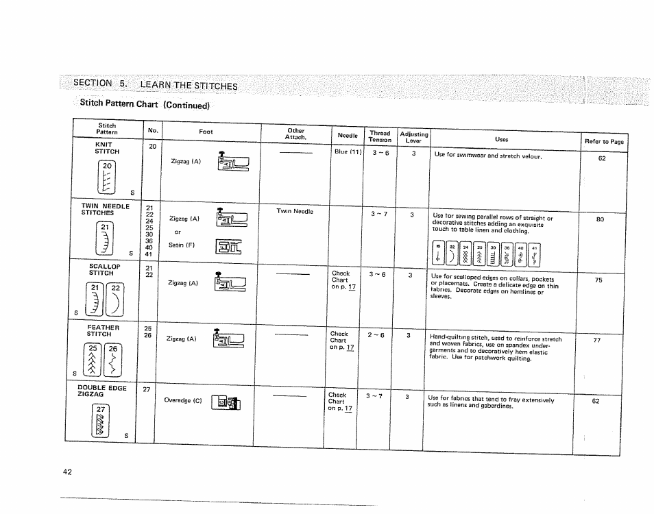 Sears KENMORE 385.1915 User Manual | Page 44 / 108