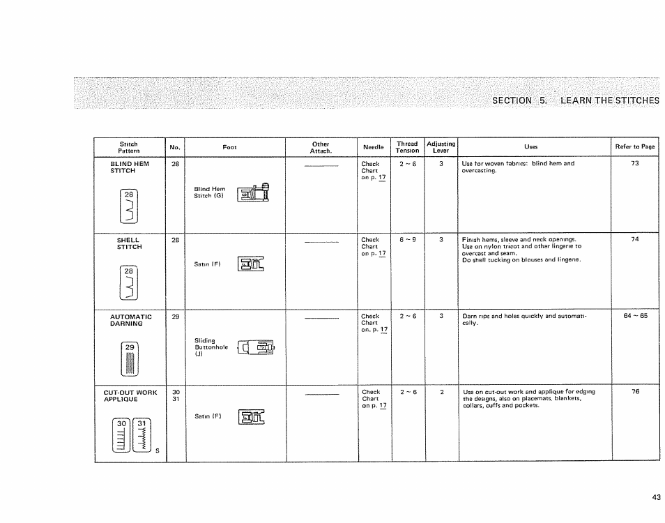 Section 5. learn the stitches | Sears KENMORE 385.1915 User Manual | Page 45 / 108