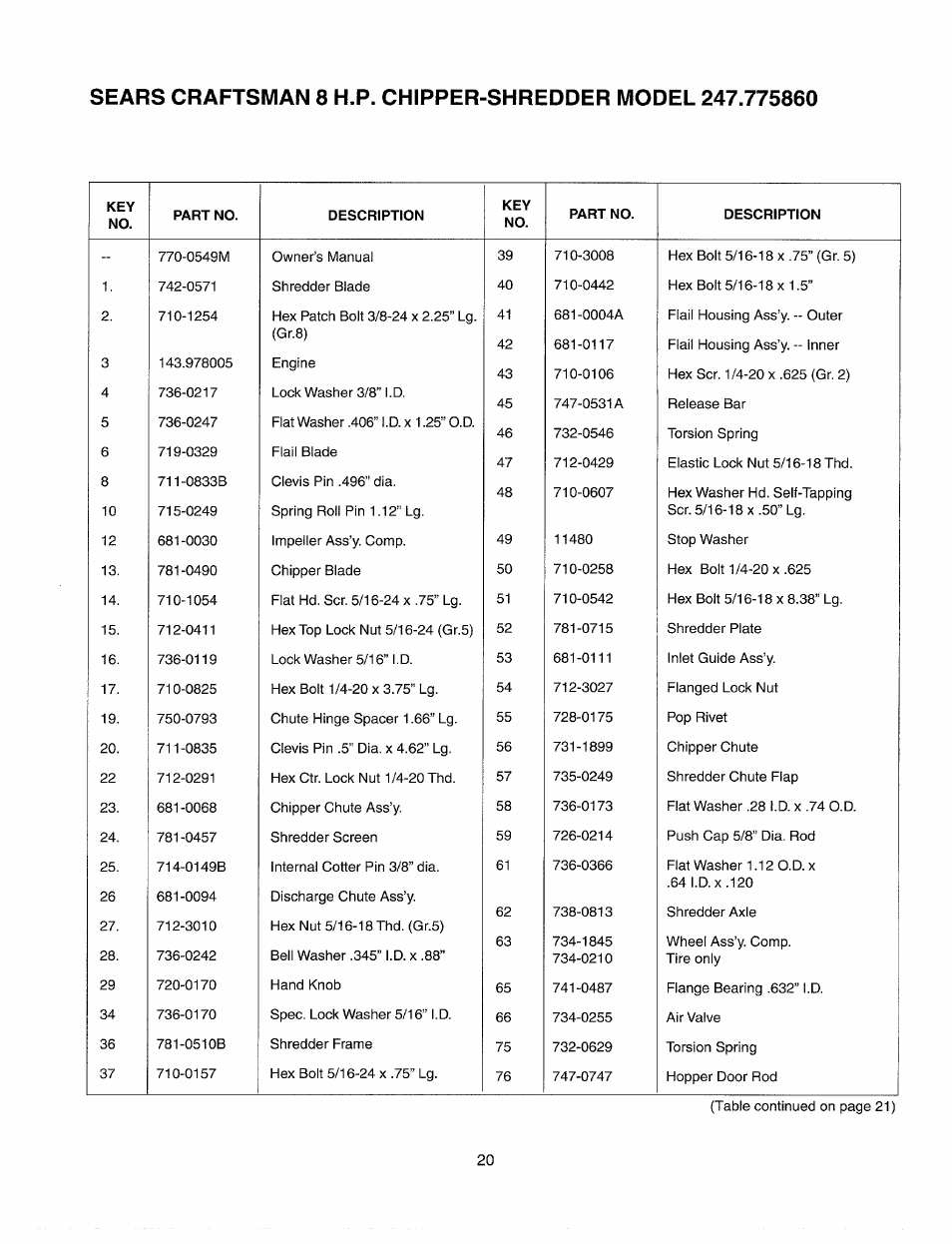 Sears Craftsman 247.77586 User Manual | Page 20 / 46