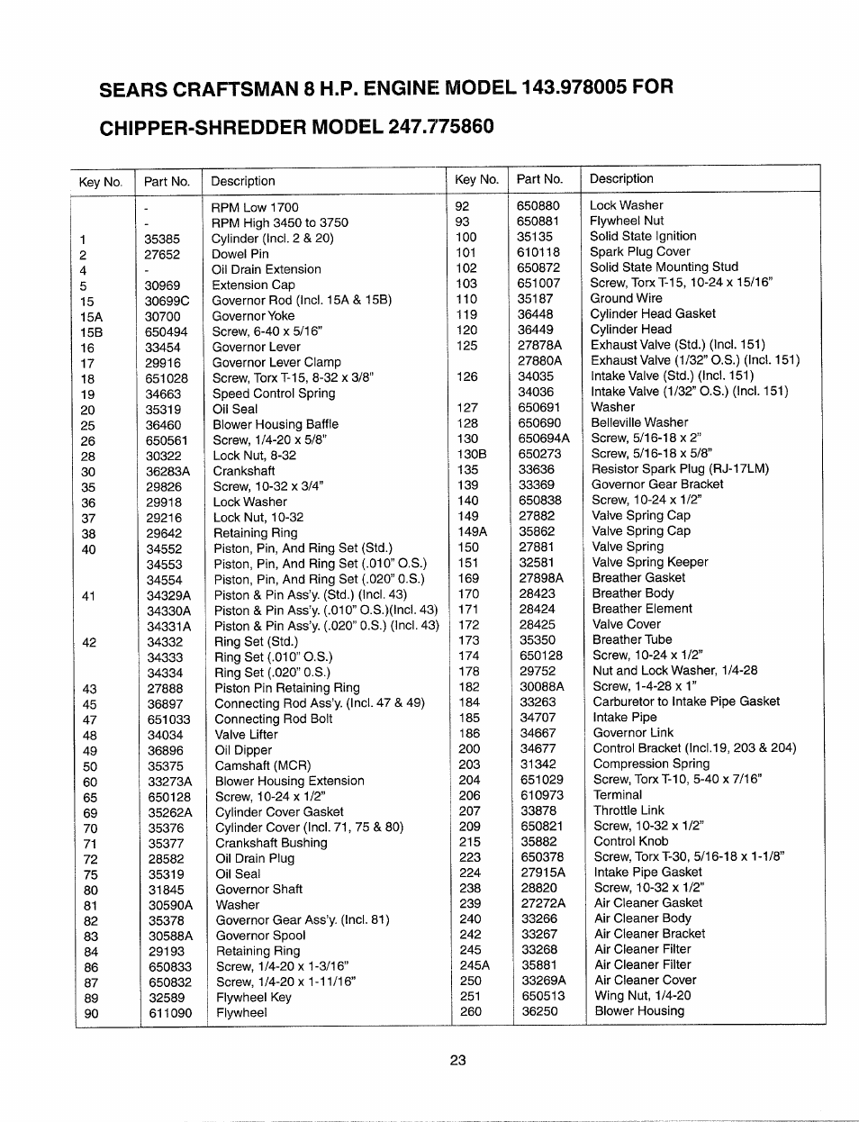 Sears Craftsman 247.77586 User Manual | Page 23 / 46