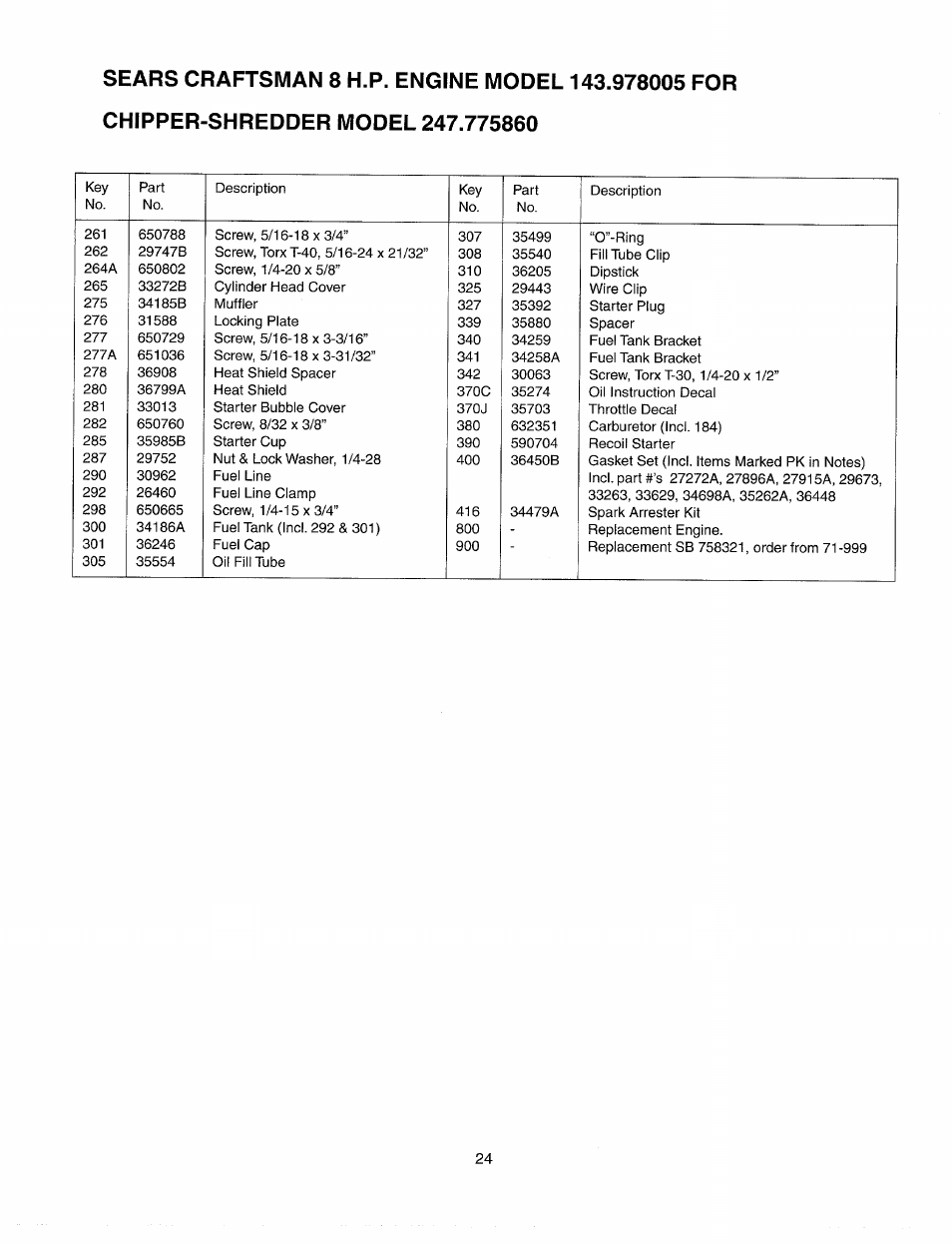 Sears Craftsman 247.77586 User Manual | Page 24 / 46