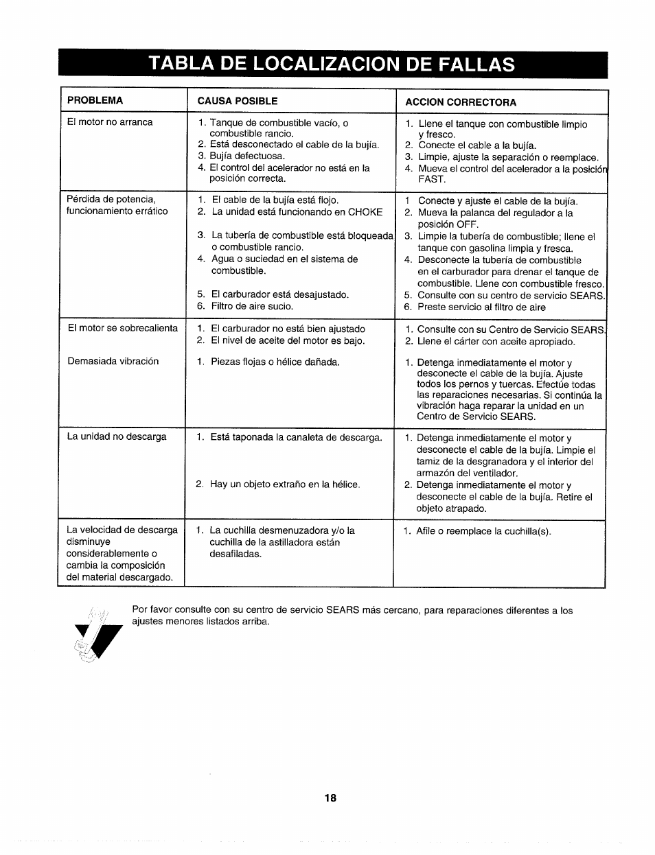 Tabla de localizacion de fallas | Sears Craftsman 247.77586 User Manual | Page 46 / 46
