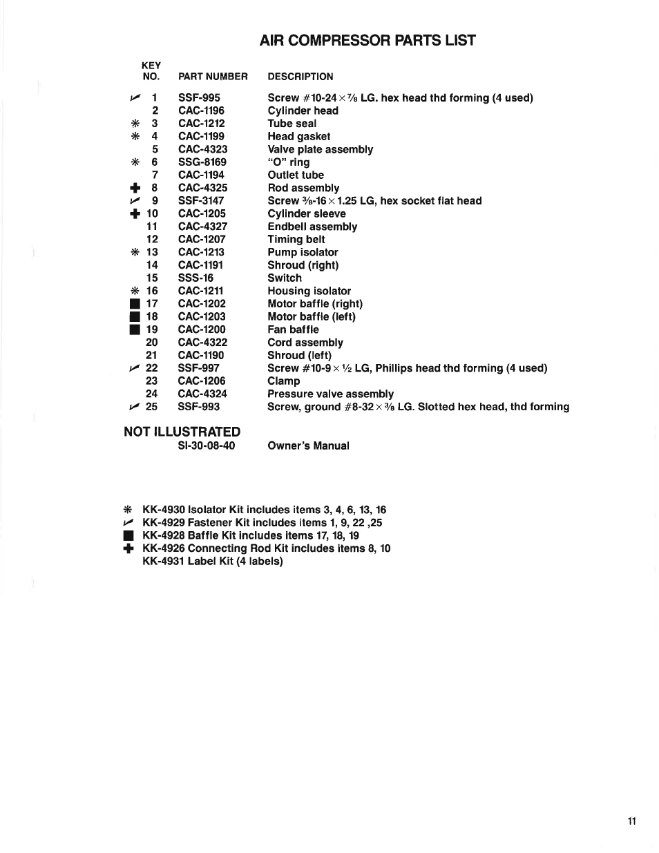 Not illustrated, Air compressor parts list | Sears Craftsman 919.150260 User Manual | Page 11 / 12