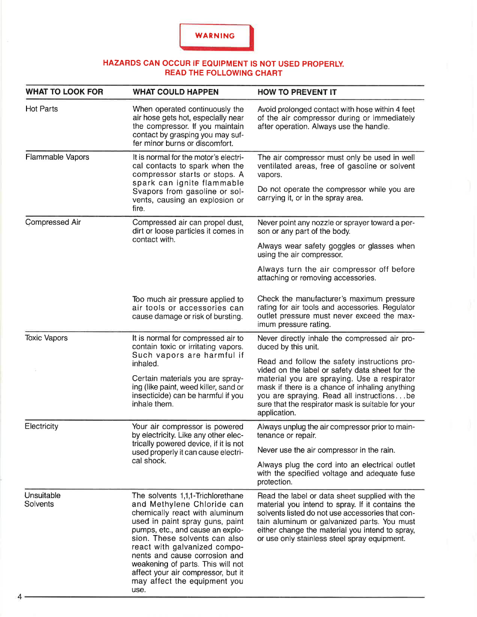 Sears Craftsman 919.150260 User Manual | Page 4 / 12