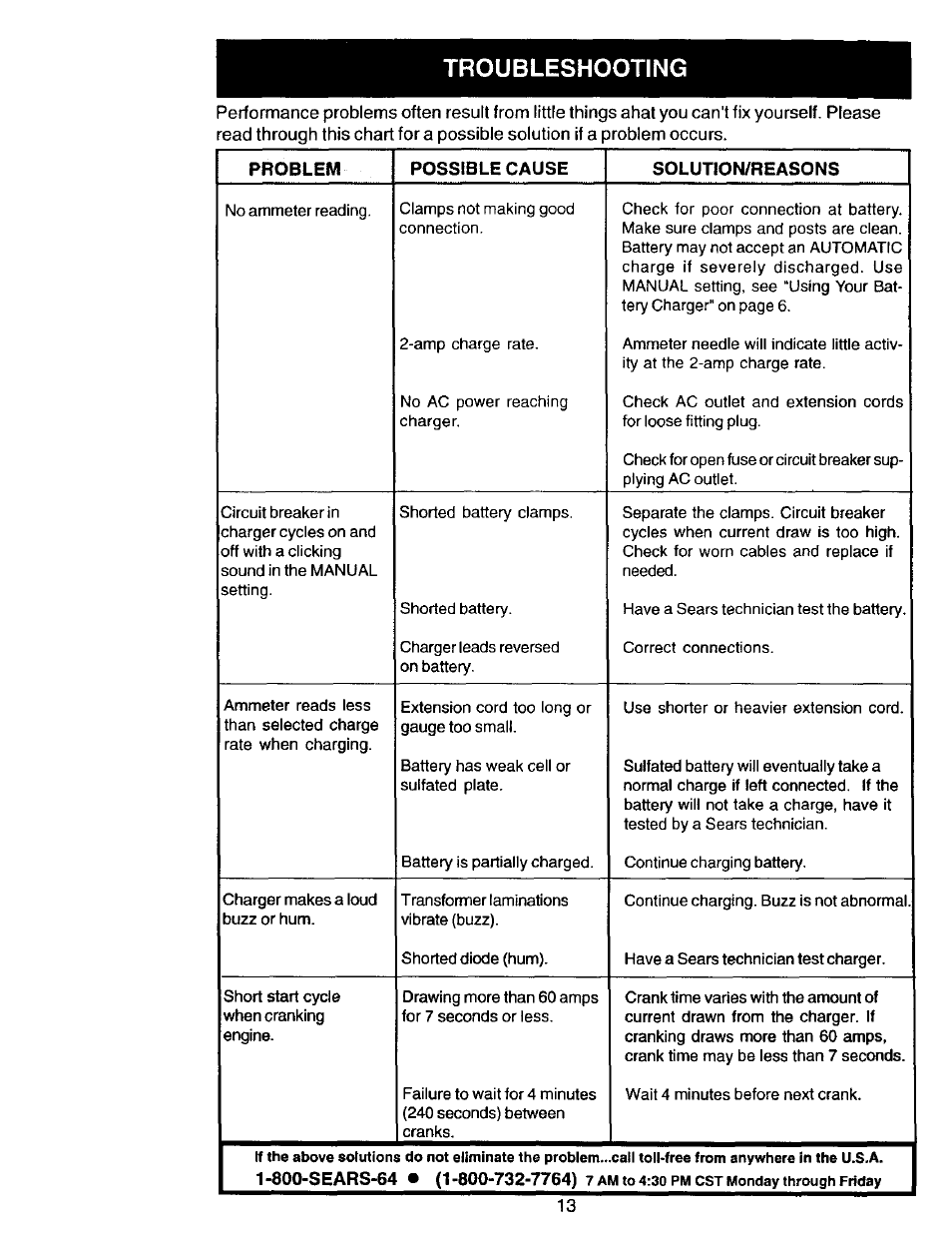 Troubleshooting | Sears 200.713101 User Manual | Page 13 / 16