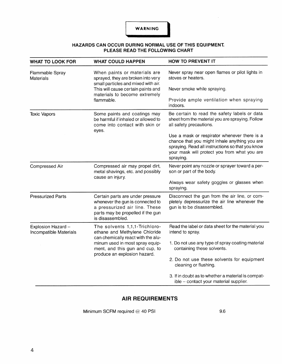 Sears 919.15516 User Manual | Page 4 / 12