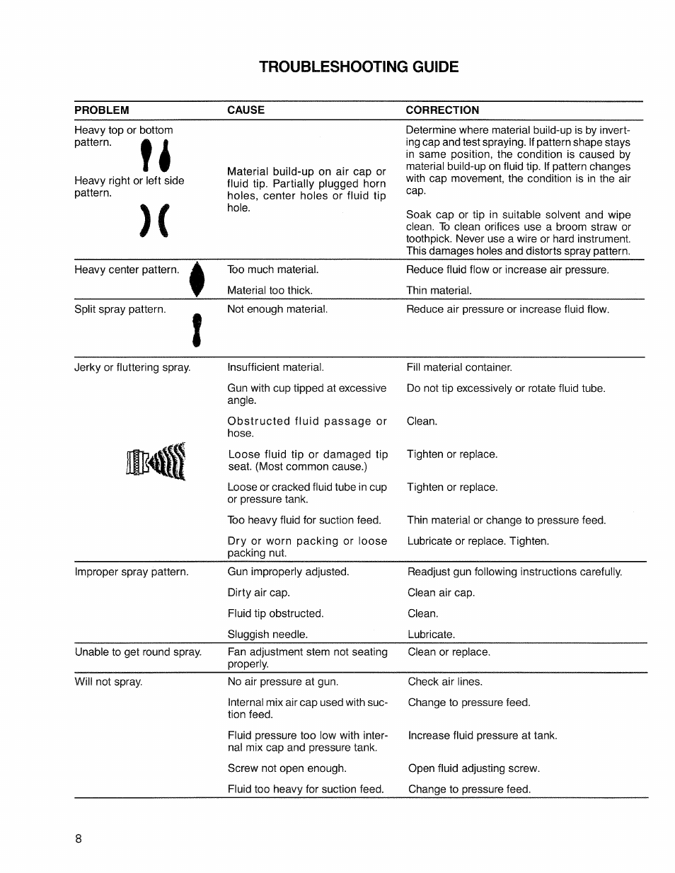 Troubleshooting guide | Sears 919.15516 User Manual | Page 8 / 12