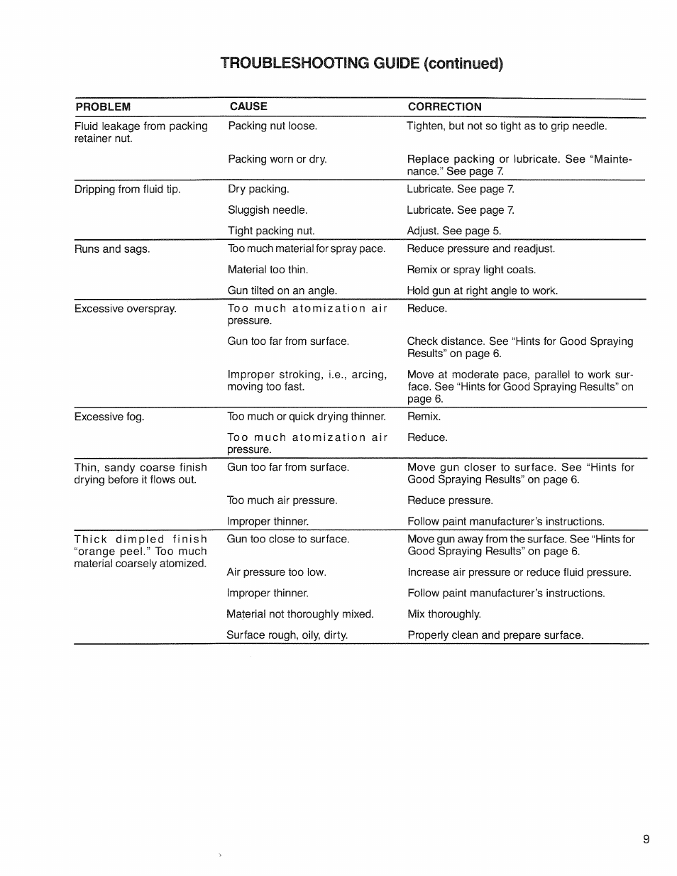 Troubleshooting guide (continued) | Sears 919.15516 User Manual | Page 9 / 12
