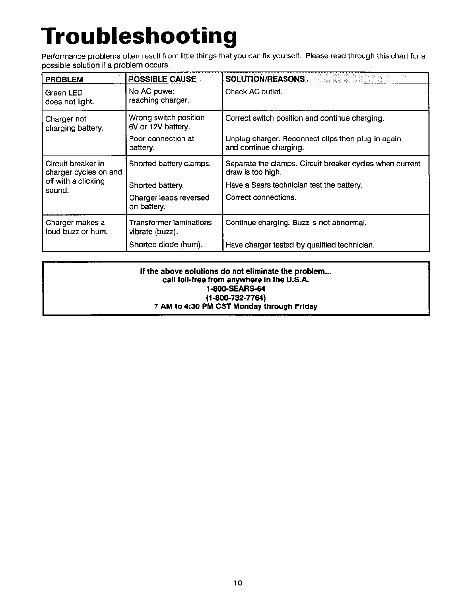 Troubleshooting | Sears 200.71201 User Manual | Page 11 / 12