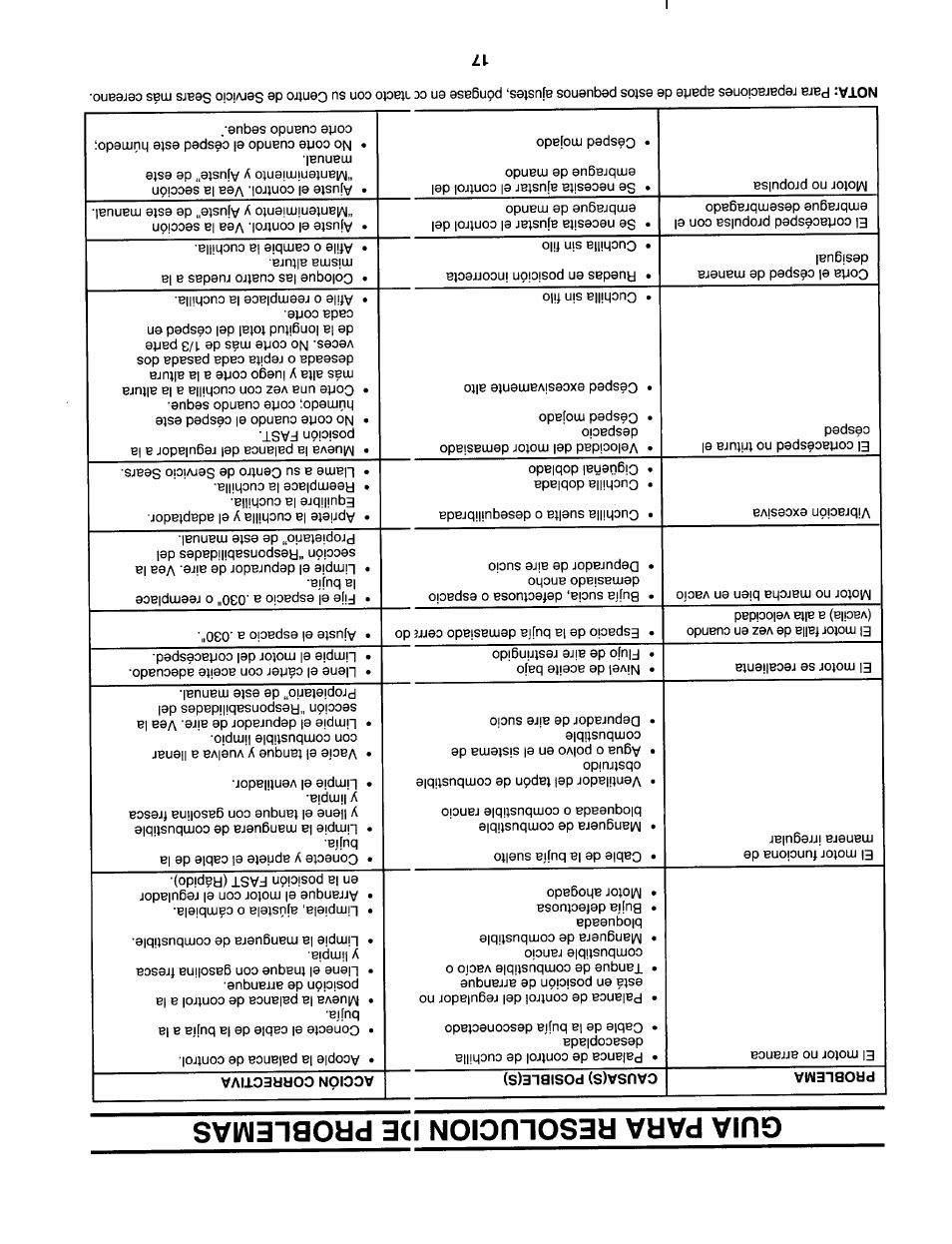 Guia para resolucion de problemas | Sears 247.37638 User Manual | Page 26 / 42