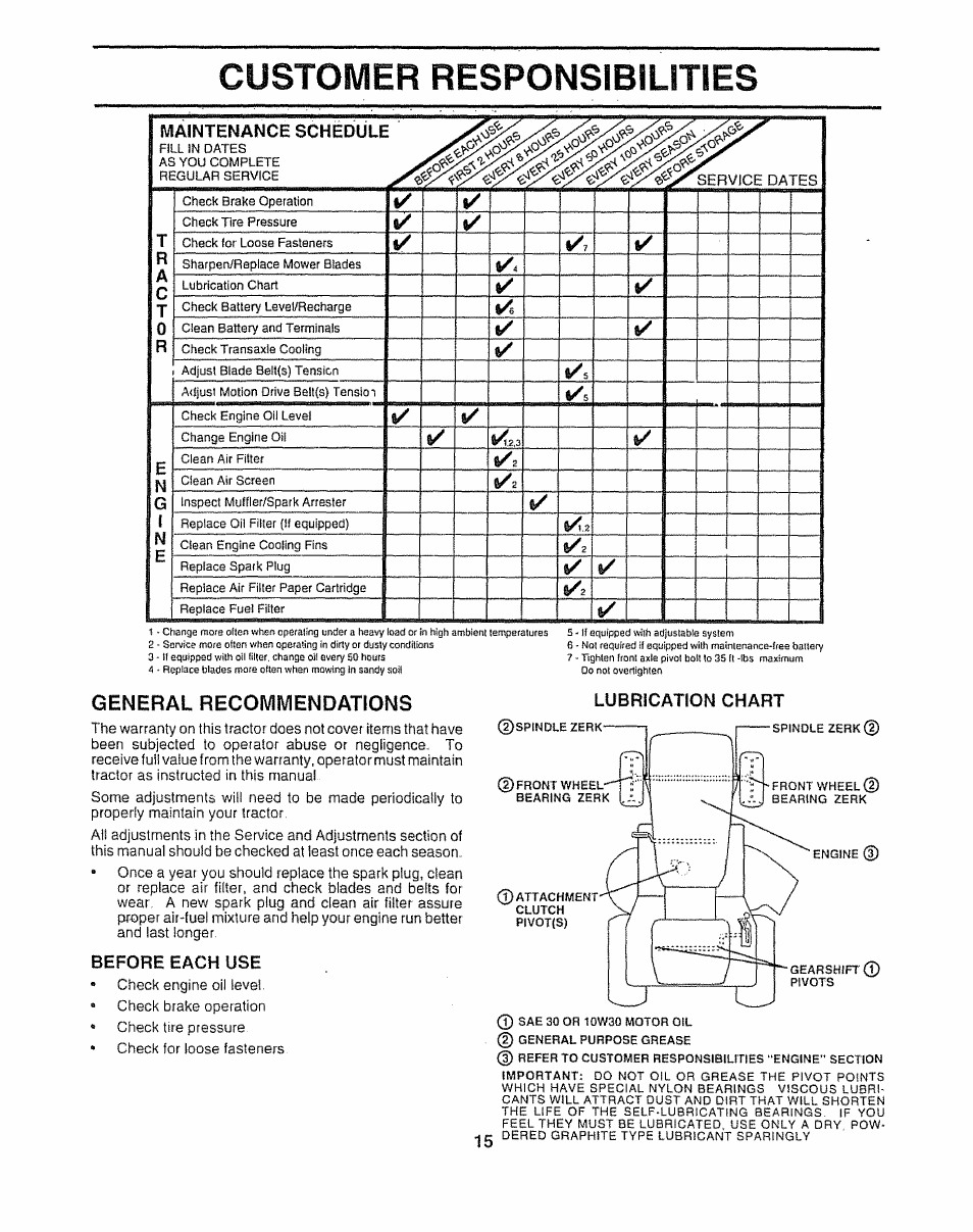 General recommendations, Before each use, Customer responsibilities | Sears 917.252541 User Manual | Page 15 / 56