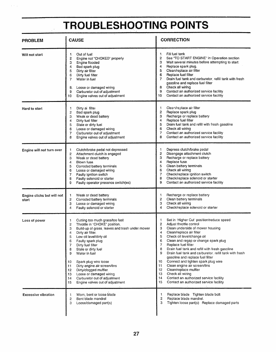 Troubleshooting points | Sears 917.252541 User Manual | Page 27 / 56