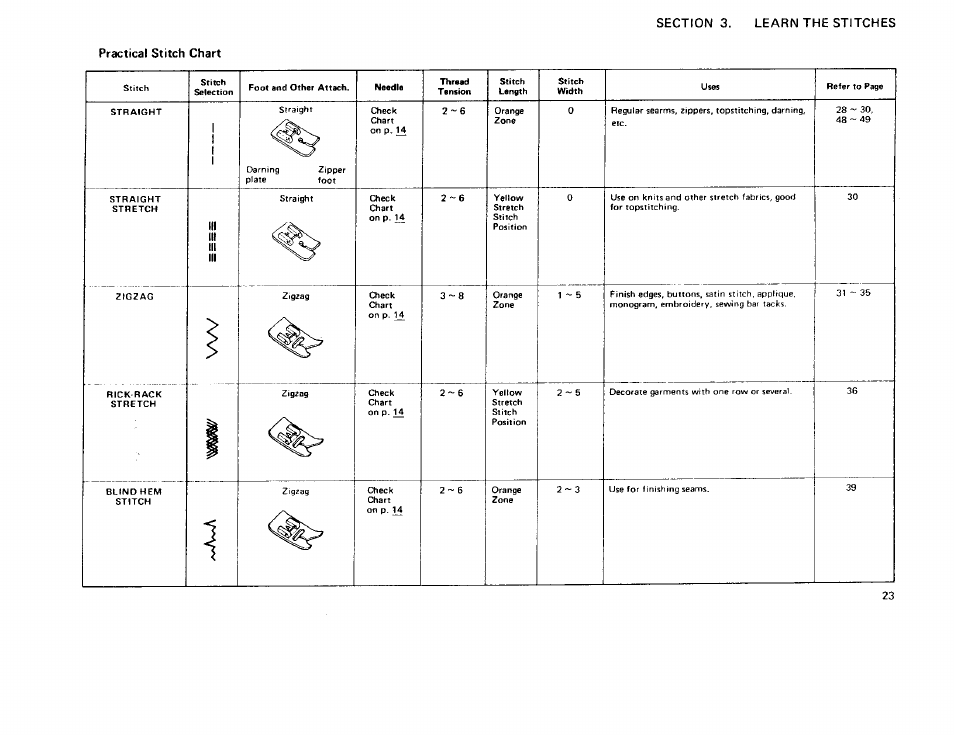 Practical stitch chart, Practical stitch chart ~27 | Sears 385 User Manual | Page 26 / 70