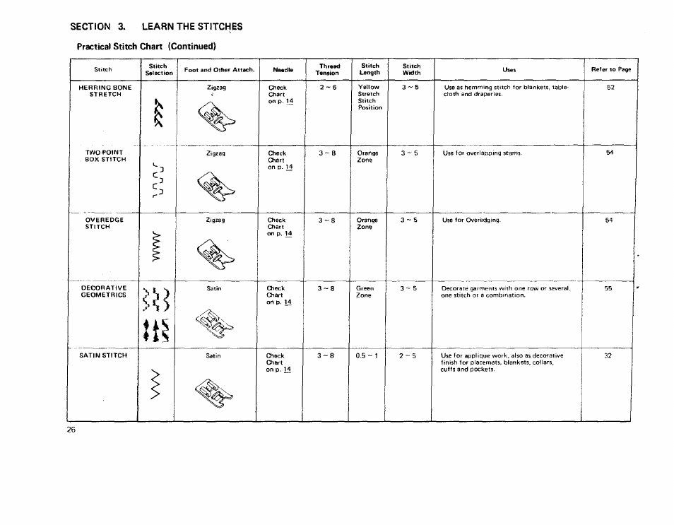 Sears 385 User Manual | Page 29 / 70