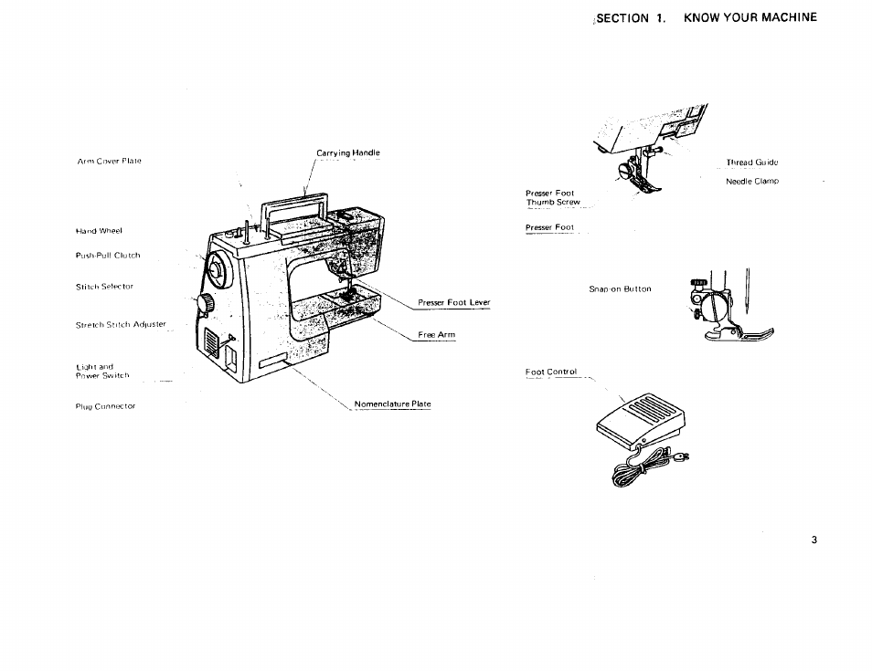 Sears 385 User Manual | Page 6 / 70