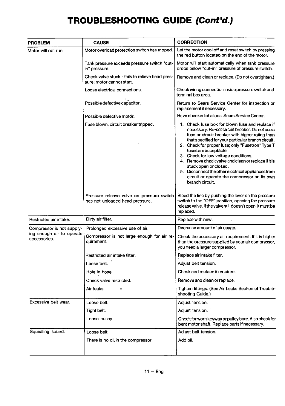 Troubleshooting guide (cont'd.), Troubleshooting guide | Sears 919.18416 User Manual | Page 11 / 16
