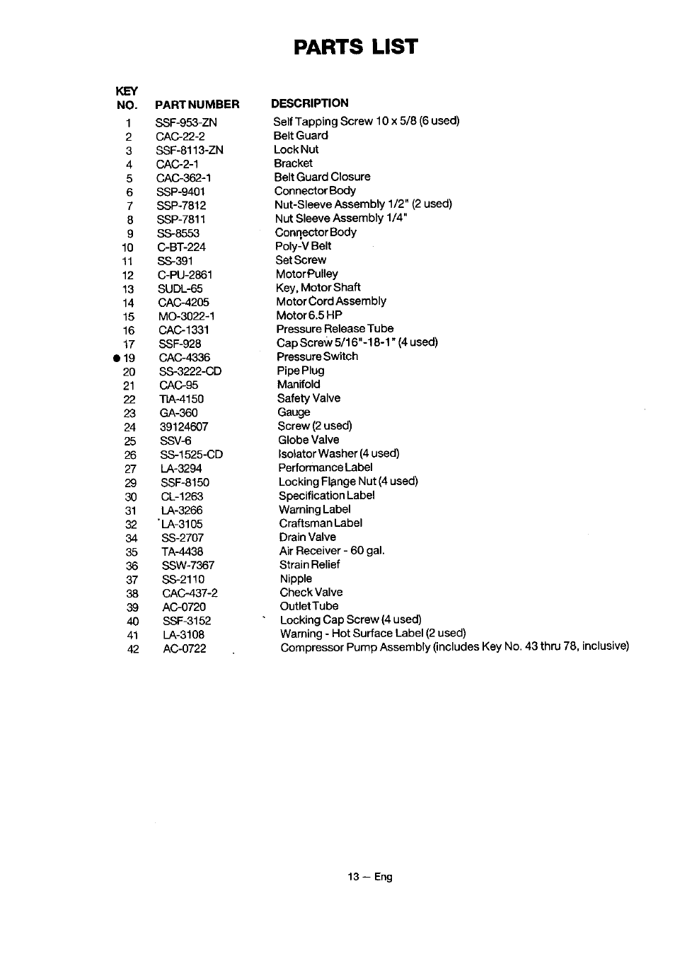 Parts list | Sears 919.18416 User Manual | Page 13 / 16