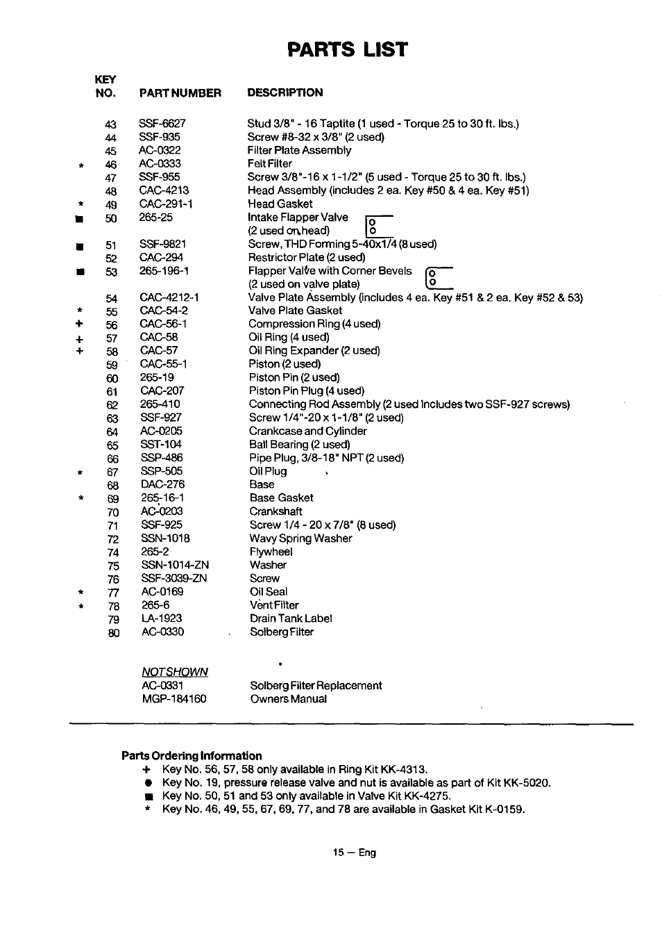 Parts list | Sears 919.18416 User Manual | Page 15 / 16