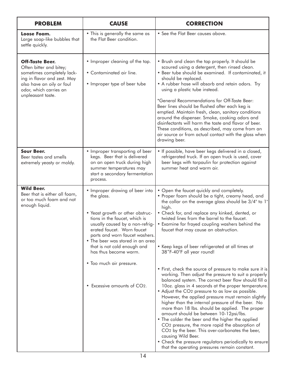 Sears 183.91579 User Manual | Page 15 / 52