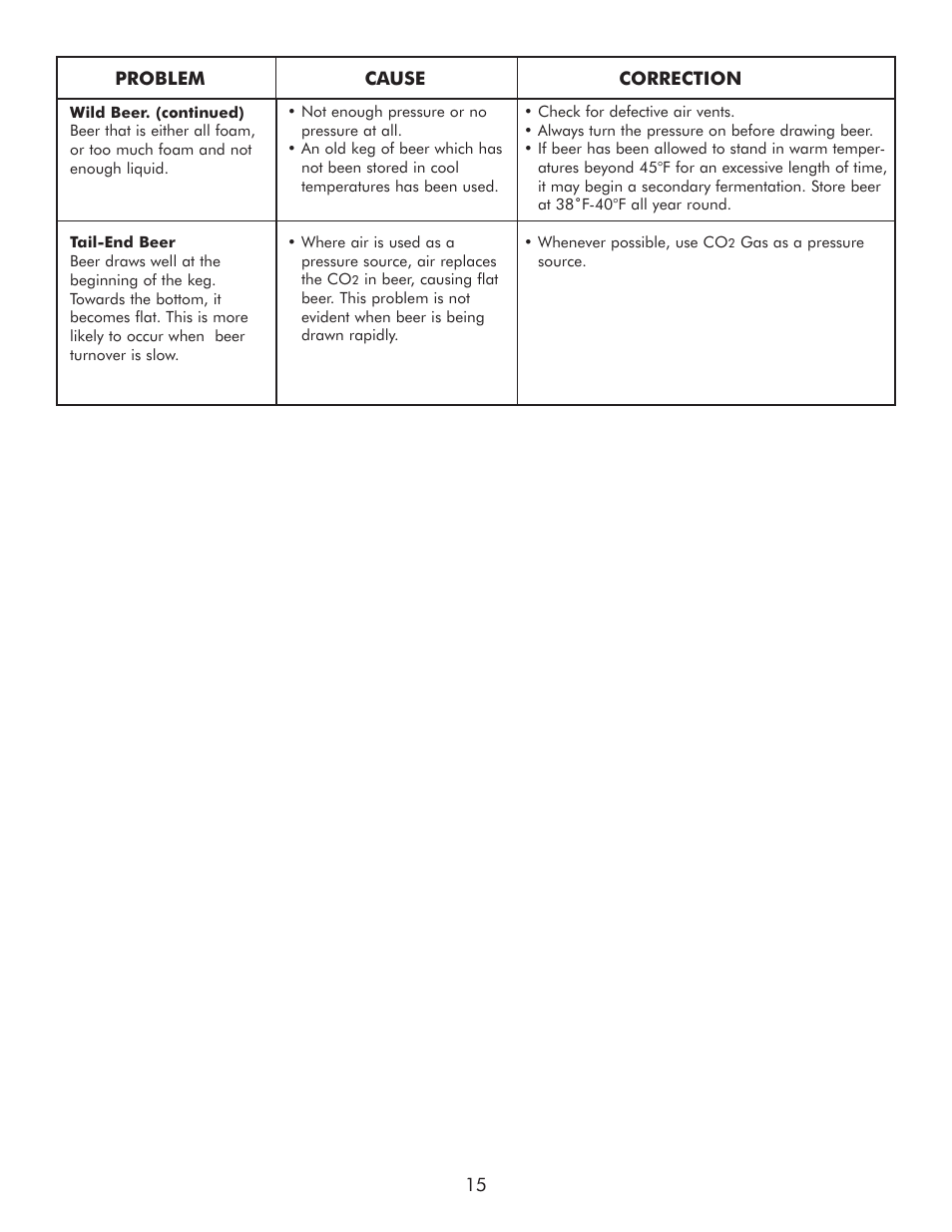 Sears 183.91579 User Manual | Page 16 / 52