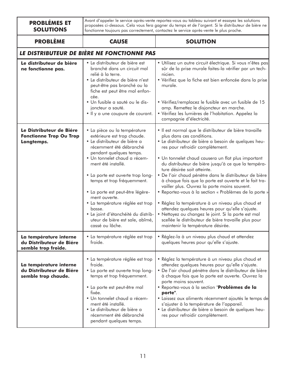 Sears 183.91579 User Manual | Page 28 / 52