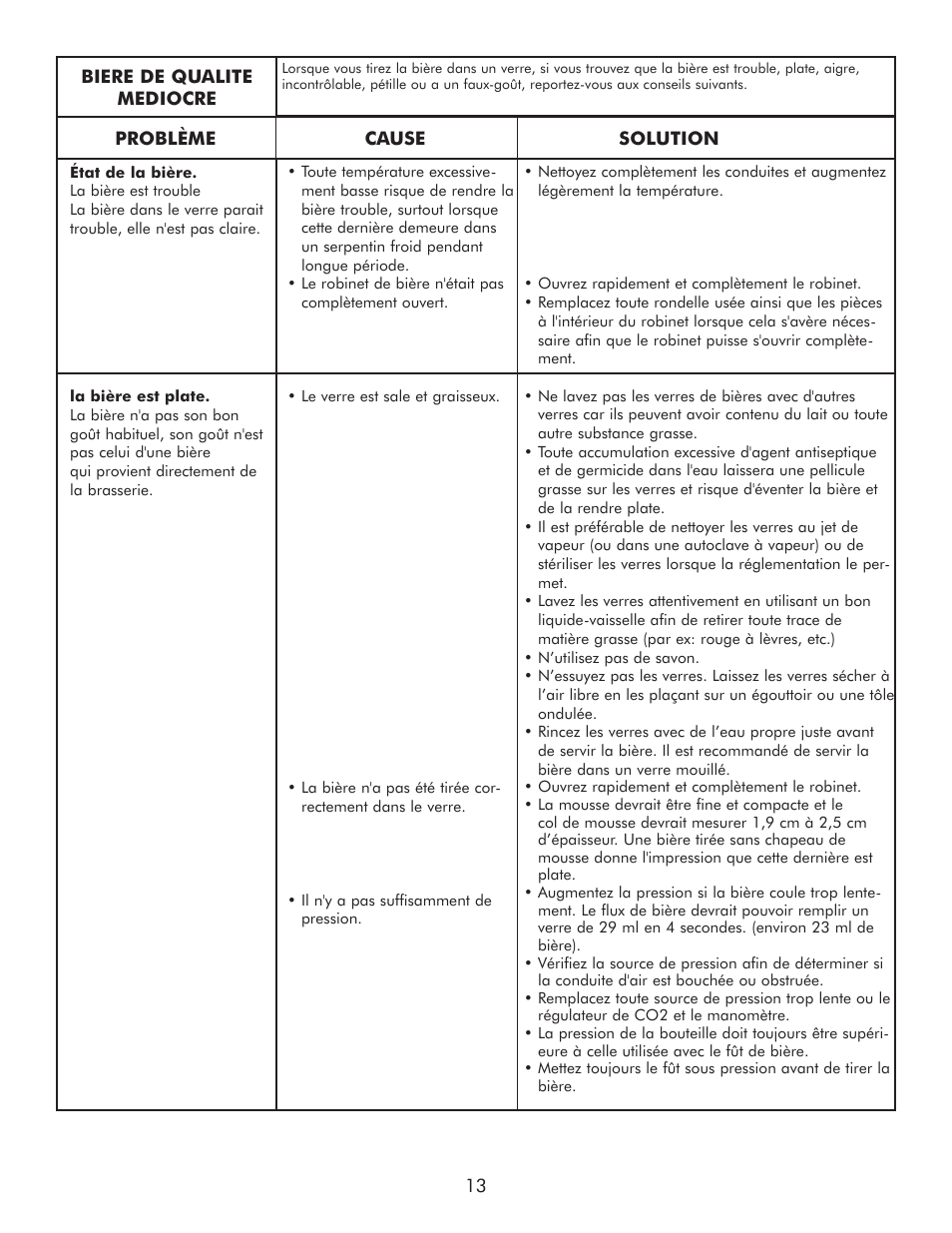 Sears 183.91579 User Manual | Page 30 / 52