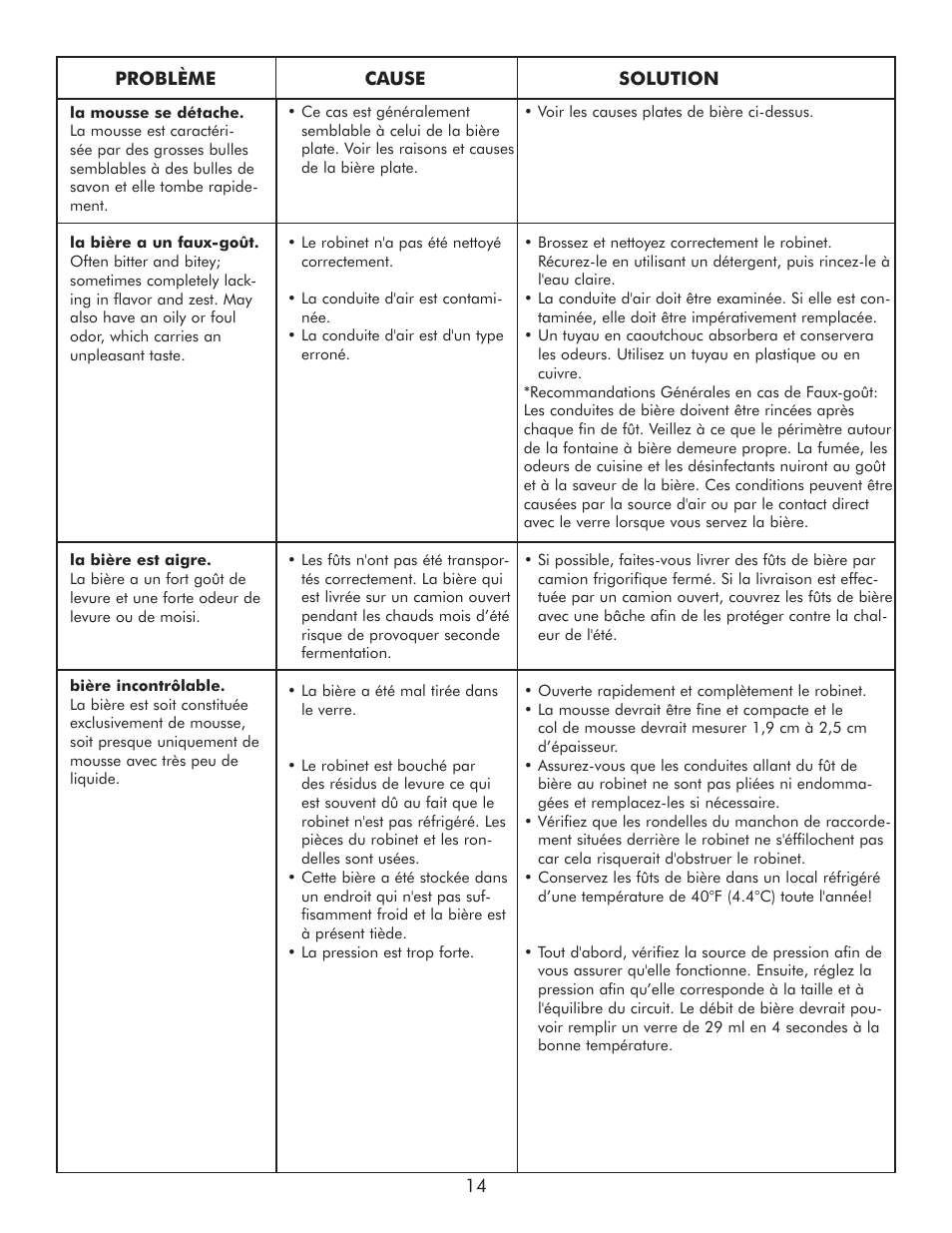 Sears 183.91579 User Manual | Page 31 / 52