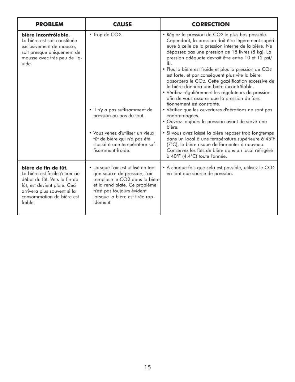 Sears 183.91579 User Manual | Page 32 / 52