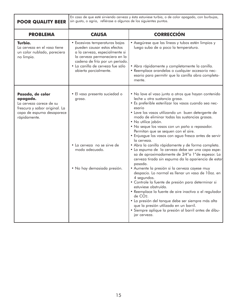 Sears 183.91579 User Manual | Page 48 / 52