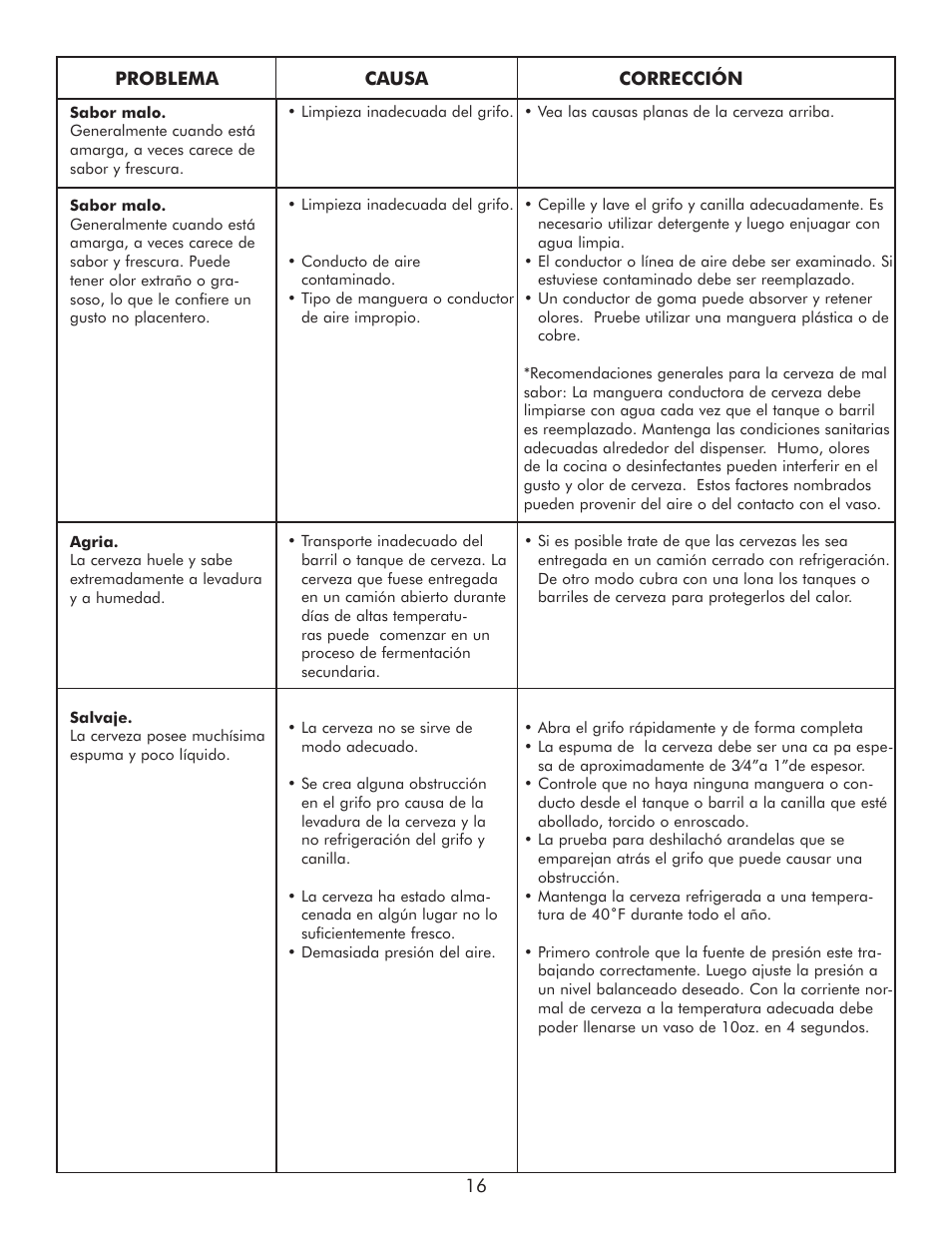 Sears 183.91579 User Manual | Page 49 / 52