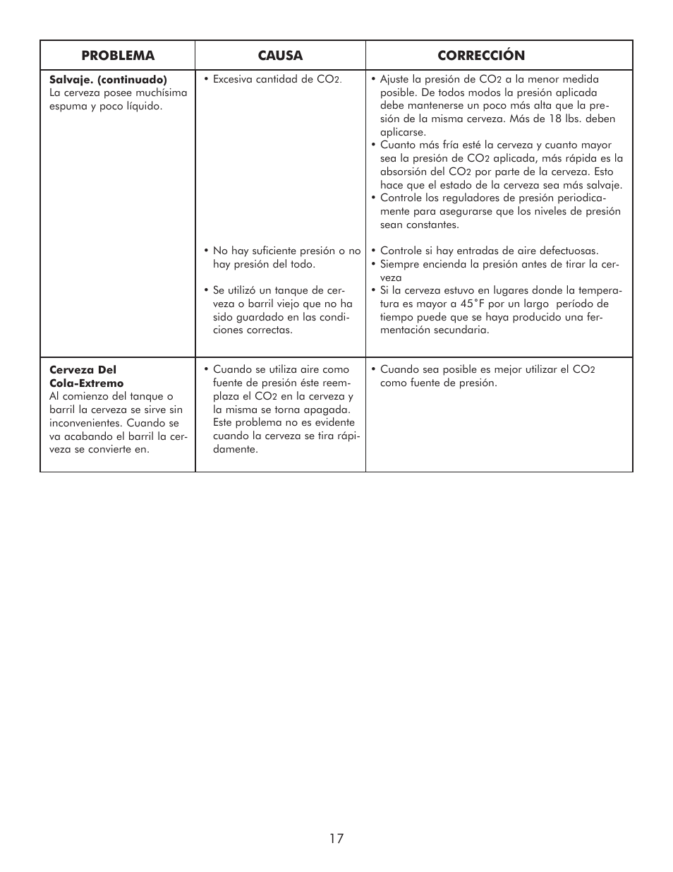 Sears 183.91579 User Manual | Page 50 / 52