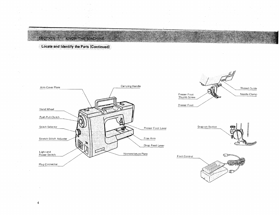 Sears KENMORE 385. 17928 User Manual | Page 6 / 73