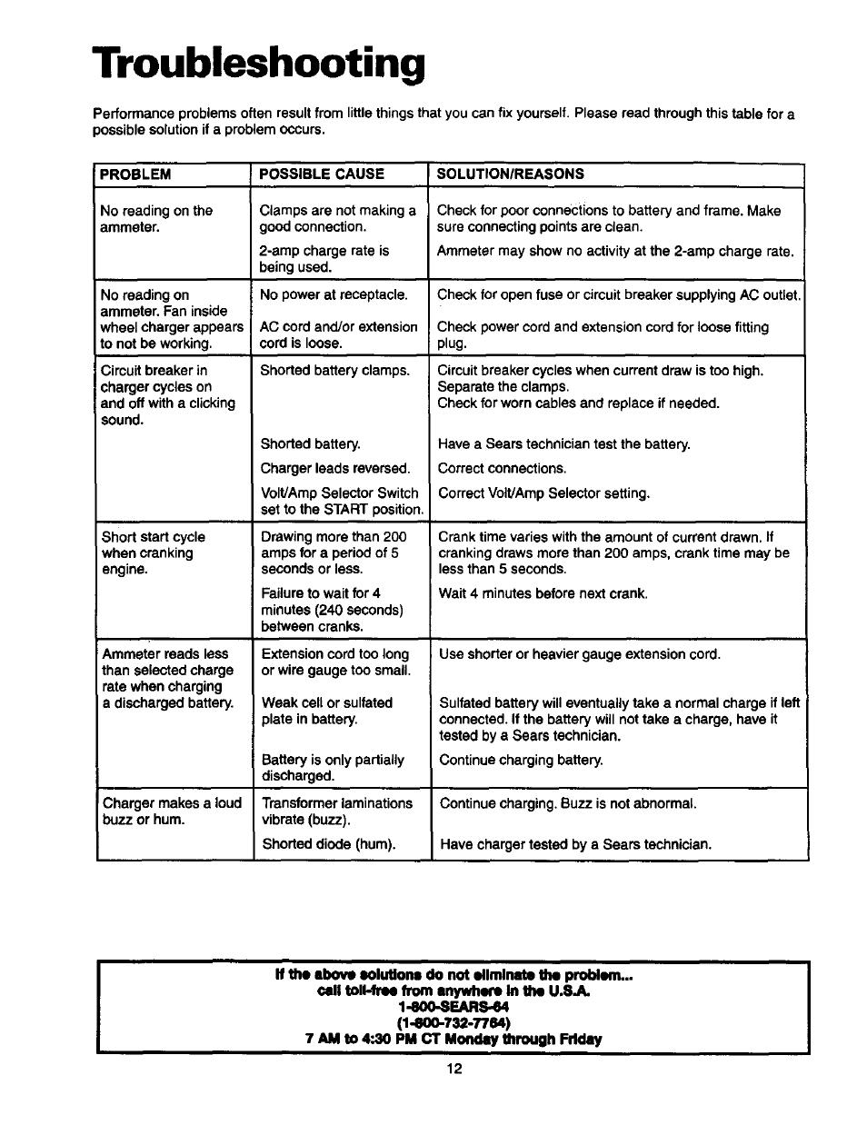 Troubleshooting | Sears 200.7123 User Manual | Page 13 / 14