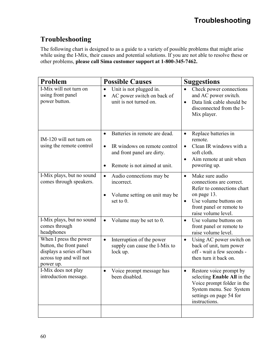 Troubleshooting, Problem possible causes suggestions | Sima Products Sima I-MIX 120 User Manual | Page 60 / 61