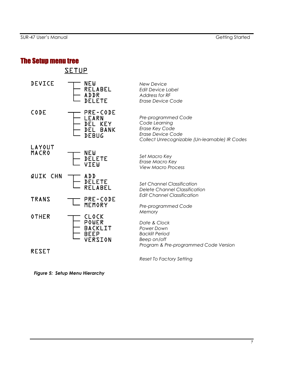 The setup menu tree | Sima Products Sima SUR-47 User Manual | Page 11 / 42