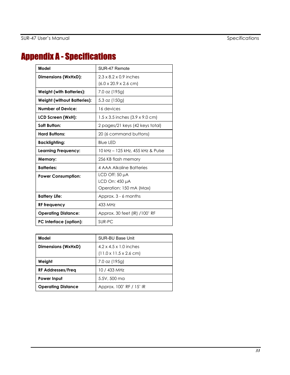 Appendix a - specifications | Sima Products Sima SUR-47 User Manual | Page 37 / 42