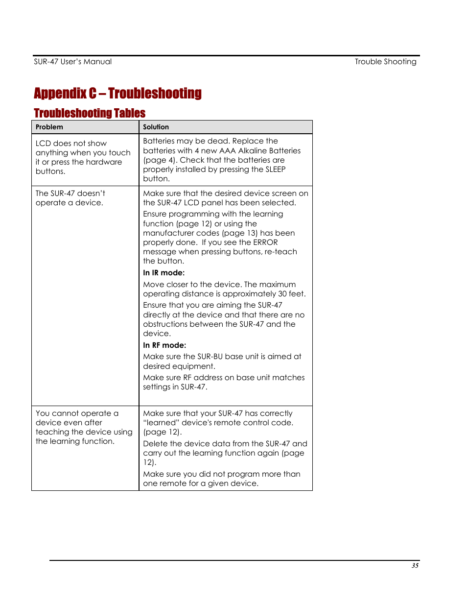 Appendix c – troubleshooting, Troubleshooting tables | Sima Products Sima SUR-47 User Manual | Page 39 / 42